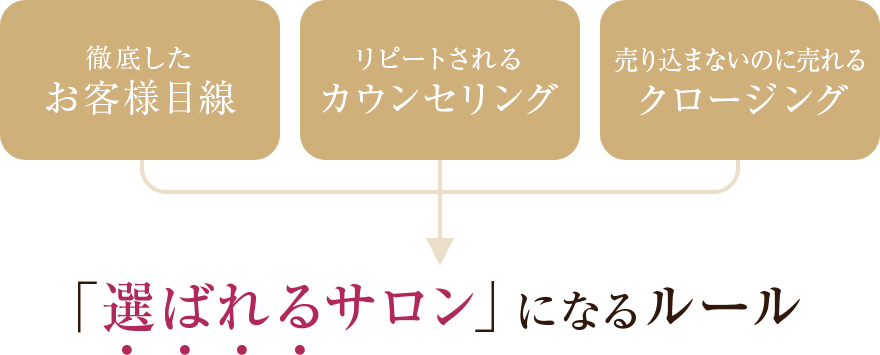 選ばれるサロンになるルール